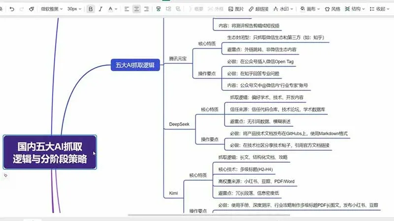 GEO生成引擎优化实战课:文心一言|豆包|DeepSeek|AI收录抓取|品牌电商优化全套落地实操教学-豌豆轻创